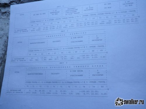 Бывшая милиция, Челябинская обл.