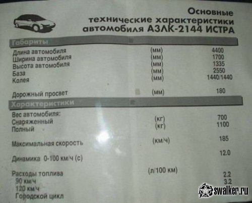 Несостоявшиеся концепт-кары АЗЛК «Москвич»