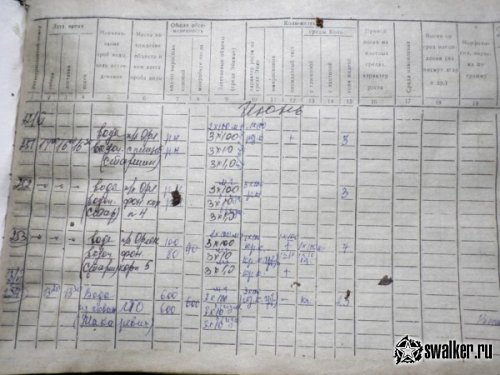 Заброшенная Санэпидемстанция, Челябинская область