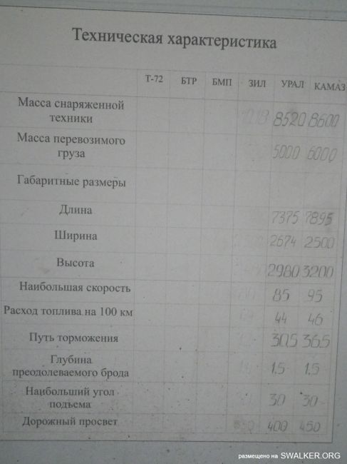 Заброшенная техническая база в/ч 32755, Часть 1