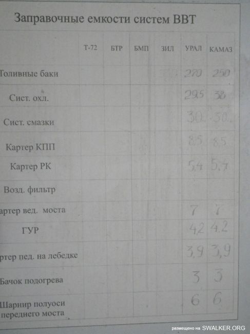 Заброшенная техническая база в/ч 32755, Часть 1