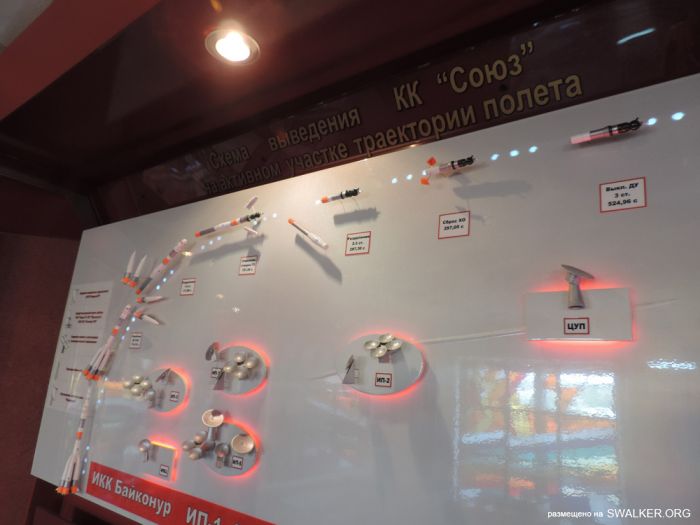 Музей Байконура Музей Байконура