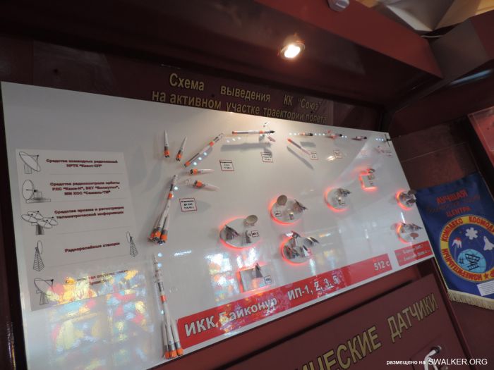 Музей Байконура Музей Байконура