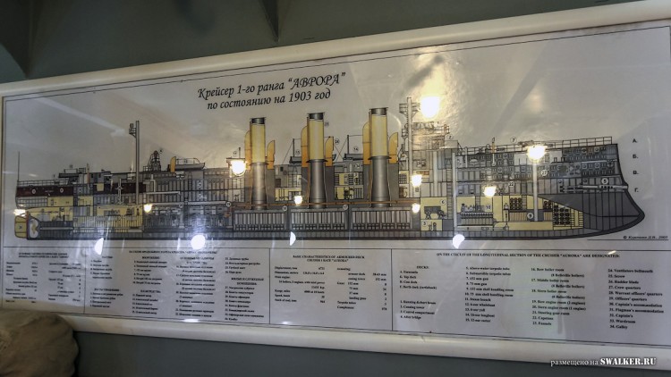 Крейсер Аврора, Санкт-Петербург