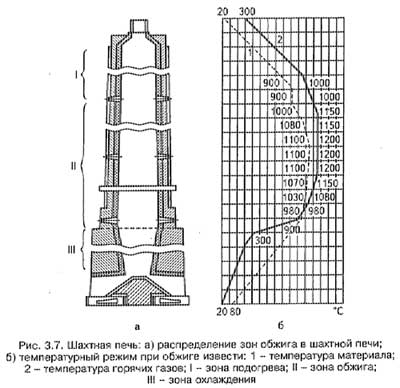 Шахтная печь для обжига известняка Шахтная печь для обжига известняка