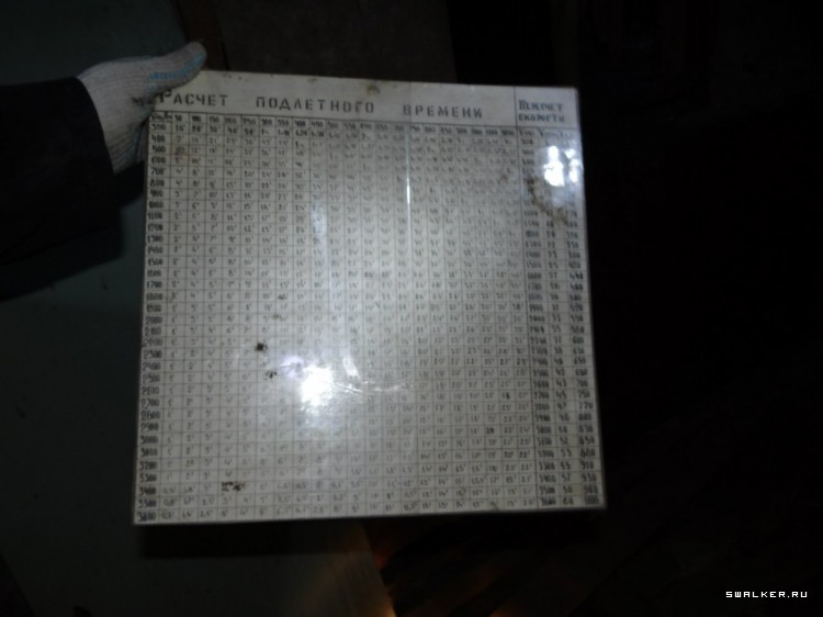 753-я отдельная радиолокационная рота, ВЧ №03275 753-я отдельная радиолокационная рота, ВЧ №03275